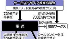 「給付金」委託費 電通、パソナなど法人設立3社で分け合う:東京新聞デジタル