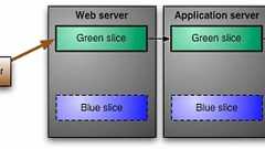 「Blue-Green Deployment」とは何か、マーチン・ファウラー氏の解説