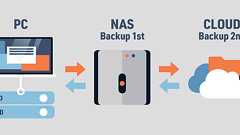 2019年1月に考えてみたRAW現像環境(PC/モニター/NAS)の個人的最適解 | Imaging World