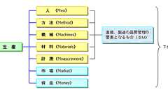 製造現場の品質管理 “5M”カイゼンの心構え〔前編〕
