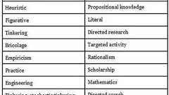 イノベーションは「いじくり回し」である : 池田信夫 blog