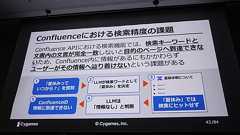 「Confluenceの検索、精度が悪くてRAGに活用しにくい」にどう挑む? Cygamesの試行錯誤