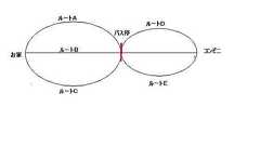 やる夫で学ぶ高校数学【場合の数・確率編】 : まめ速