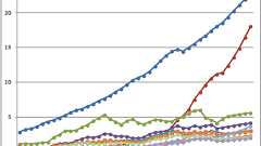 日本は一人負け?