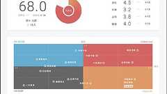 誰もが使いやすい! 管理画面を変えたUXデザイン 事例詳細|つなweB