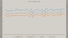 グラフの作り方講座二限目っ!の続き。こびわさんの数値処理能力にげんめつ!(´・ω・`)