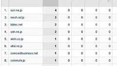 Google Analyticsで「なかのひと」みたいなアクセス解析をする