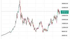 「株式投資は長期的にはほぼ儲かる」という主張が完全に間違っている理由 | グローバルマクロ・リサーチ・インスティテュート