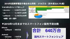 【スマホ集中連載 第1回】 "スマホ時代は本格的に始まっている" 〜スマートフォンの市場動向まとめとlivedoorのPV : LINE Corporation ディレクターブログ