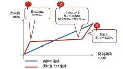【島国大和】ゲームはこうしてダメになる。横ヤリ刺さって死屍累々。