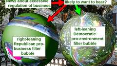 フィルターバブル - Wikipedia