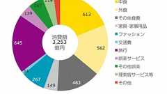 プレミアムフライデー、土曜に移動検討 経営者の声反映