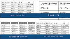 モダンCSSで実装する、テーブル(<table>)のさまざまなスタイルのまとめ
