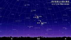 月が金星・火星に接近(2017年1月) | 国立天文台(NAOJ)