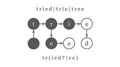 正規表現を追い抜かせ!トライ木で複数固定文字列の探索をしてみた