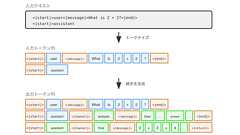 GPT-1 から GPT-5.2 まで: LLM の特殊トークン徹底解説【2025年12月最新】