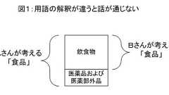 第18回 常識的な概念ほど、きっちり定義を考えなければならない