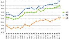 “35歳転職限界説”が崩壊? 転職した人の平均年齢