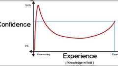 「運の悪さとは、本人の再現性の高い習慣から来てる」というツイートをみて習慣を変えて行動を改善したら、お見合いできる層がかわって成婚できた話