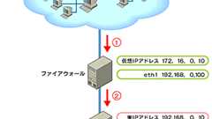 Linuxで作るファイアウォール