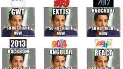 JavaScriptフレームワークの寿命 | POSTD