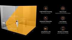 スマートフォンでHTC Viveのルームスケールを可能にするデバイスが登場 価格は89ドル?