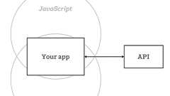 【翻訳】AngularJSからReactへ: Isomorphicな方法 | POSTD