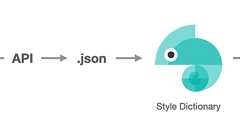 Figmaと実装をリンクさせる — HACK The Nikkei