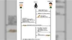 Twitterで「お金配り」に当選したところ詐欺の片棒を担がされてしまった手口が恐ろしい