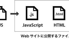 モダンな言語でHTML5を開発しよう! 俯瞰して理解するaltJSの比較 (前篇 – TypeScript, CoffeeScript, Haxe)