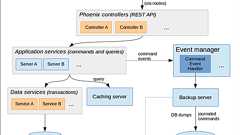 CQRS with Elixir and Phoenix