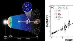 約70億年前の宇宙温度がビッグバン理論の予測と完全一致