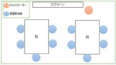 自社だけでできる、コスパ最強の「サイバー演習」実施レシピ&鉄則