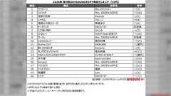 2025年カラオケで10代に一番歌われたのはポルノグラフィティ『サウダージ』…生まれるずっとずっと前の曲なのに「40代も意外と最近の歌ってるんやな」