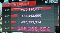 「ニコニコ超会議2015」は4600万円の赤字 初めて5000万円以下に