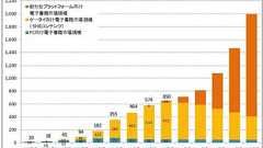 先の見込みが無い日本と日本の電子書籍の未来を明るくする、たったひとつの方法