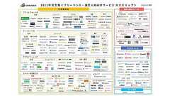 2022年はこれで決まり!フリーランス・副業向けサービス カオスマップ2021年完全版2枚組リンク付を公開 by SOKUDAN(ソクダン) | MARKE PICKS(マーケピックス)