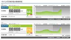 東大の節電努力がはんぱない - これでも大学職員のブログ