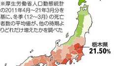 冬の寒さで死亡増加、関東にリスク 栃木は北海道の2倍超 住宅断熱の遅れ要因と専門家:東京新聞デジタル