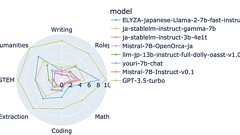 GPU禁輸措置で追い詰められる中国と大規模言語モデルの発展