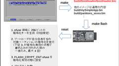 ESP32 モジュールのフラッシュメモリ暗号化機構に関するメモ : DSAS開発者の部屋
