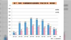 おっさんは救われないんだなあ👨