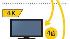 【独自】民放5局、BS4K放送撤退へ 27年に、赤字続きで