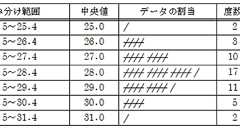 この部品の品質はどれくらい? ヒストグラムで見えるもの