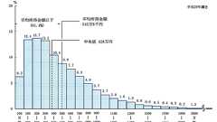 普通の人は何をあきらめるべきなのか?