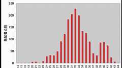 日本の発禁書一覧2000冊 読書猿Classic: between / beyond readers