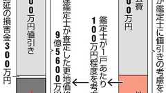 財務局、5億円減も要請 地盤改良分、鑑定士に 森友へ売却前の国有地評価:朝日新聞デジタル