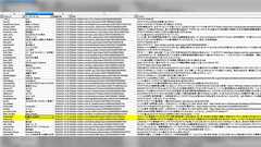 簡易ツイート分析によるキズナアイNHK起用騒動の炎上確認 ~「炎上中」と千田有紀教授が記事にしたとき、本当に炎上していたのか? - Togetter