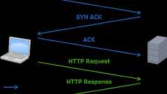 TCP Fast Open – Webを速くするためにGoogleがやっていること Make the Web Faster 4 –