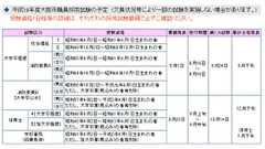 大阪市職員「逆」学歴詐称 「免職」でなく1ヶ月停職の理由